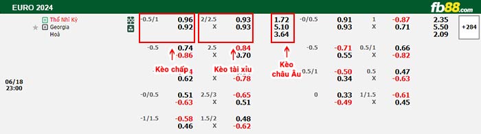 fb88-bảng kèo trận đấu Thổ Nhĩ Kỳ vs Georgia