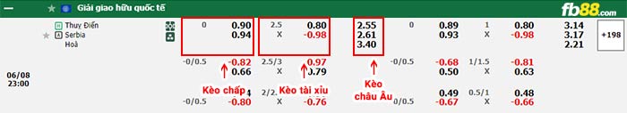 fb88-bảng kèo trận đấu Thụy Điển vs Serbia