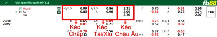 Fb88 bảng kèo trận đấu Thụy Sĩ vs Áo
