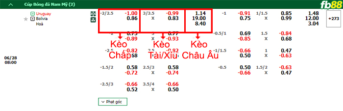 Fb88 thông số trận đấu Sao Paulo vs Criciuma