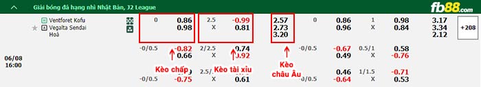 fb88-bảng kèo trận đấu Ventforet Kofu vs Vegalta Sendai