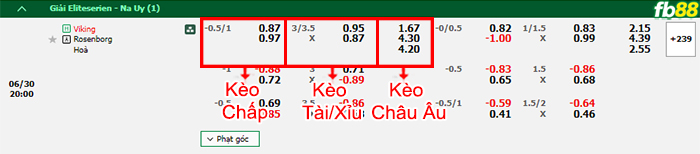 fb88-thông số trận đấu Beijing Guoan vs Shandong Taishan