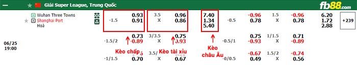 fb88-thông số trận đấu Gimcheon vs Daejeon