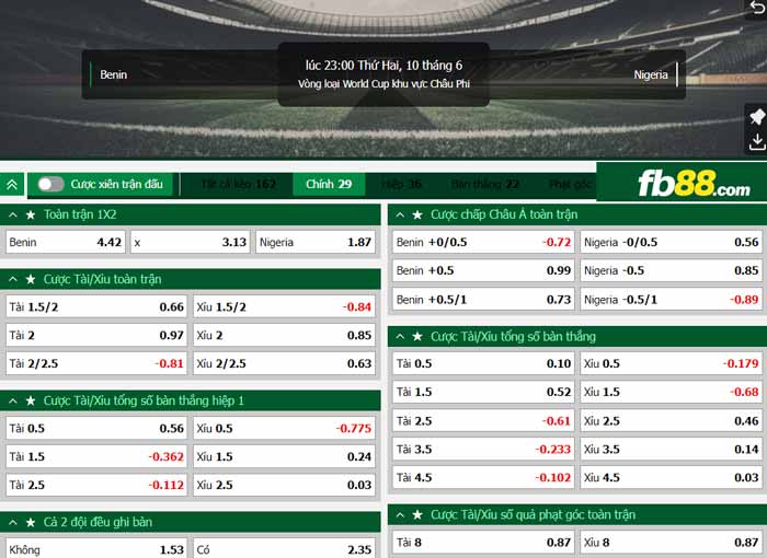 fb88-chi tiết kèo trận đấu Benin vs Nigeria