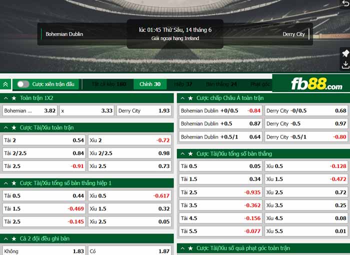 fb88-chi tiết kèo trận đấu Bohemians vs Derry City