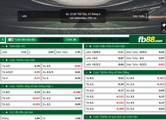 fb88-chi tiết kèo trận đấu Lahti vs Inter Turku