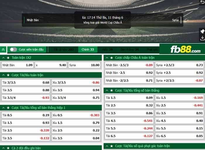 fb88-chi tiết kèo trận đấu Nhật Bản vs Syria
