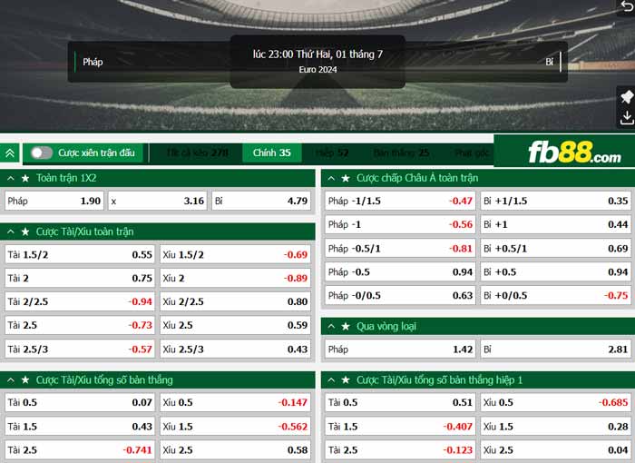 fb88-chi tiết kèo trận đấu  Pháp vs Bỉ