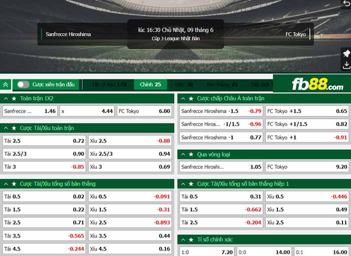 fb88-chi tiết kèo trận đấu Sanfrecce Hiroshima vs FC Tokyo
