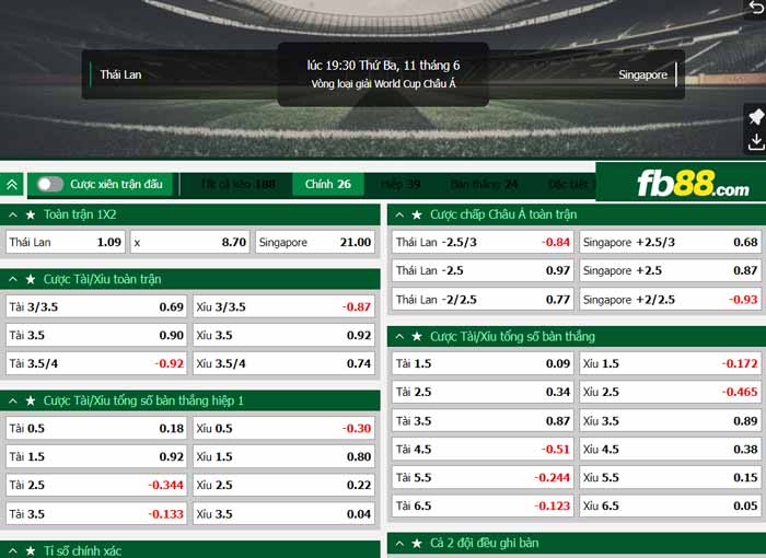 fb88-chi tiết kèo trận đấu Thái Lan vs Singapore