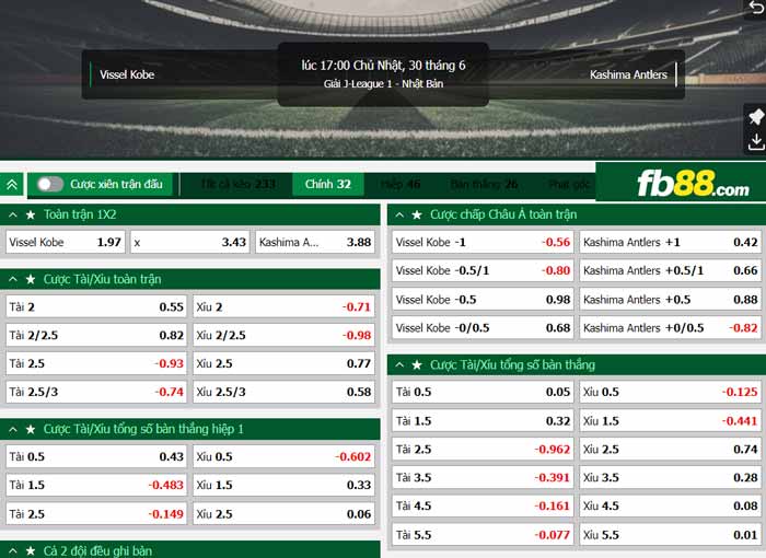 fb88-chi tiết kèo trận đấu Vissel Kobe vs Kashima Antlers