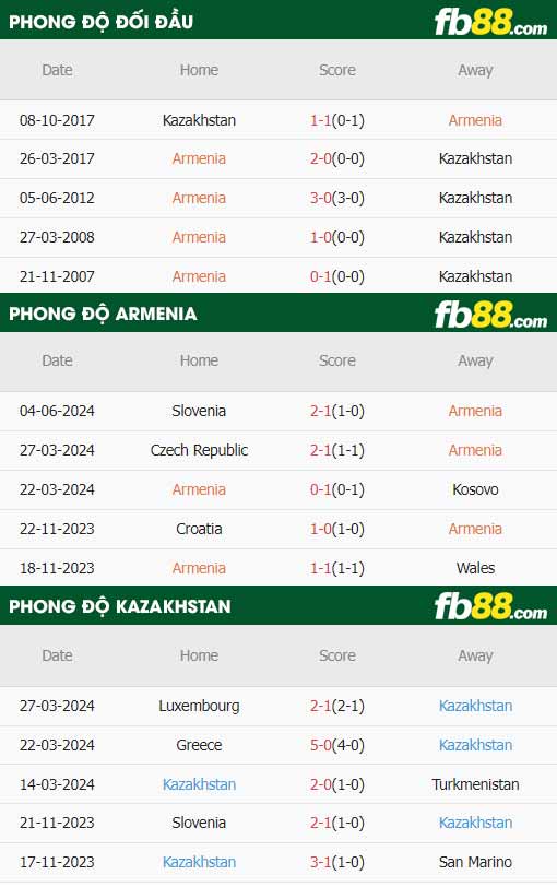 fb88-thông số trận đấu Armenia vs Kazakhstan