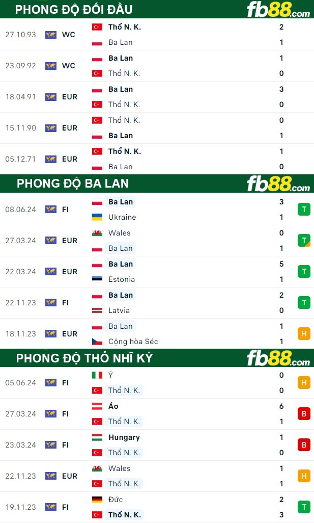 Fb88 thông số trận đấu Ba Lan vs Thổ Nhĩ Kỳ