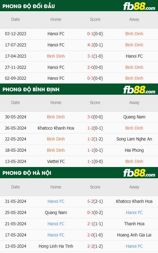 fb88-thông số trận đấu Bình Định vs Hà Nội FC