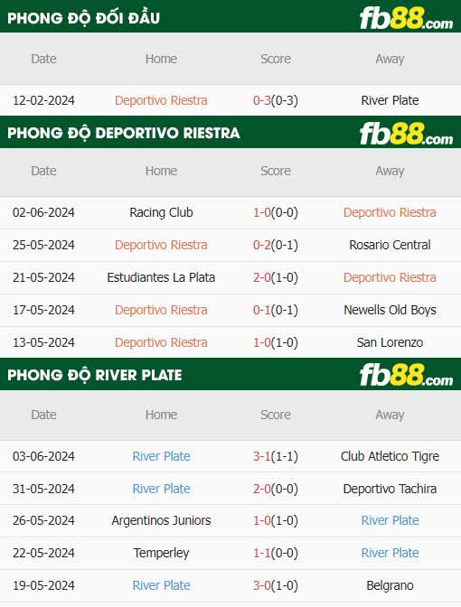 fb88-thông số trận đấu Deportivo Riestra vs River Plate