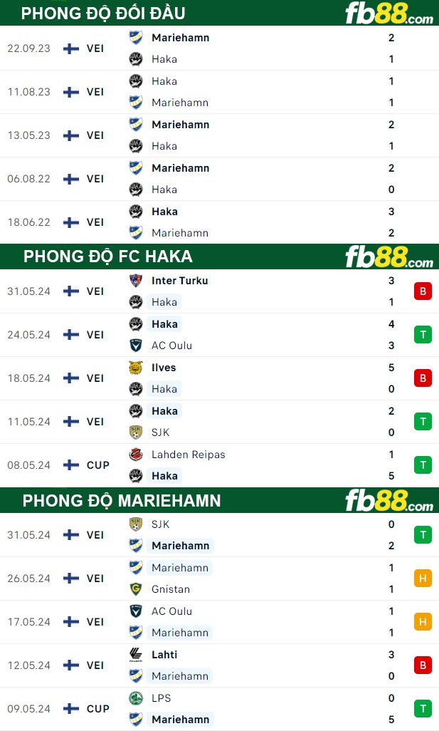 Fb88 tỷ lệ kèo trận đấu FC Haka vs Mariehamn