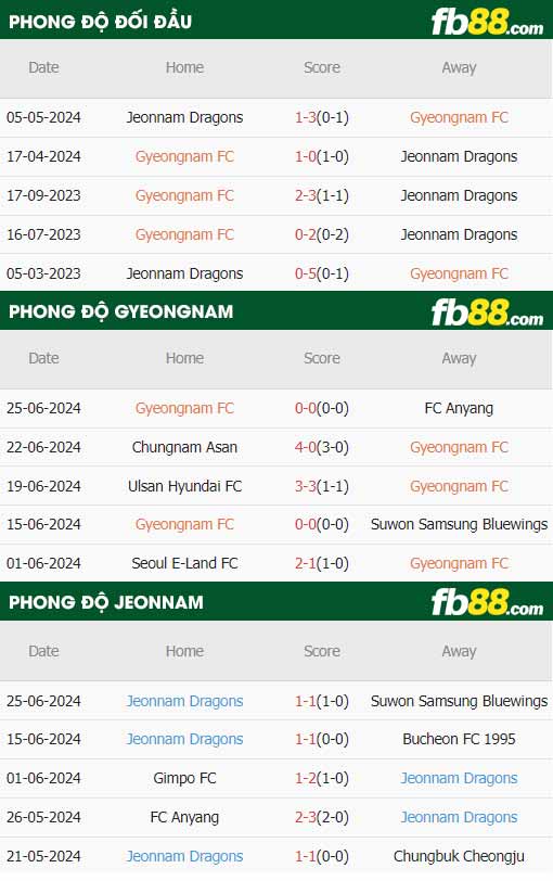 fb88-soi kèo Gyeongnam vs Jeonnam