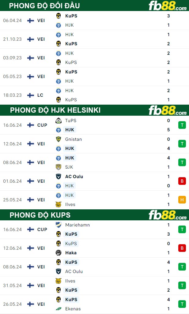 Fb88 tỷ lệ kèo trận đấu HJK Helsinki vs KuPS