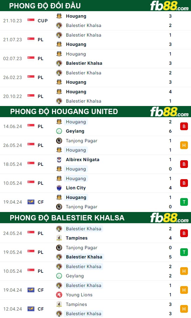 Fb88 thông số trận đấu Hougang United vs Balestier Khalsa