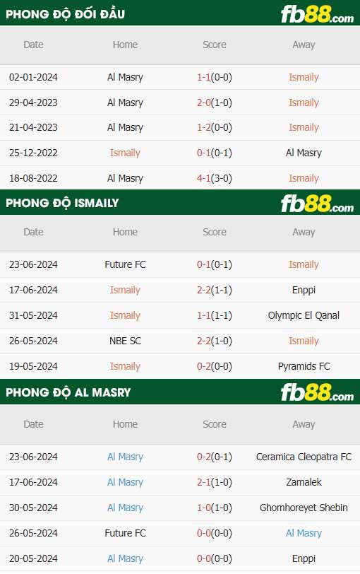 fb88-soi kèo Ismaily vs Al Masry