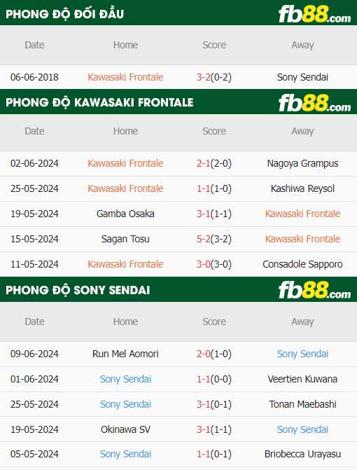 fb88-thông số trận đấu Kawasaki Frontale vs Sony Sendai