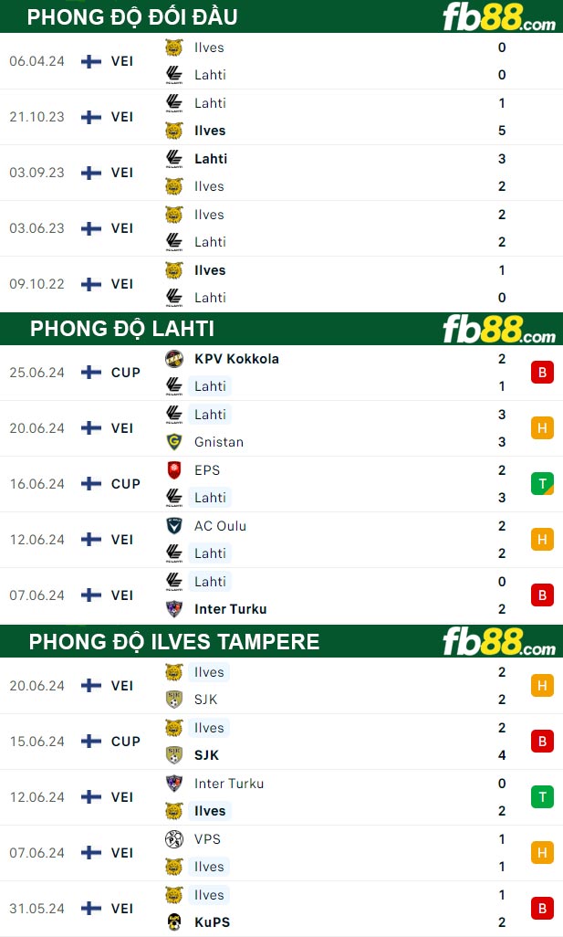 Fb88 tỷ lệ kèo trận đấu Lahti vs Ilves Tampere