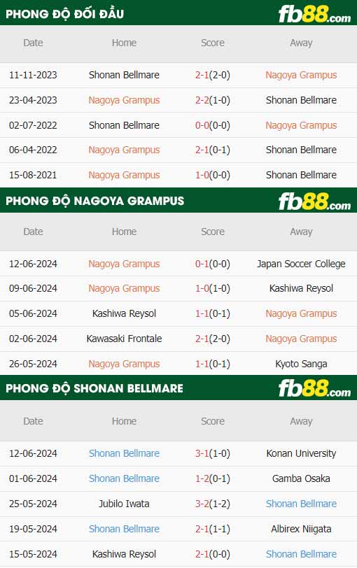 fb88-thông số trận đấu Nagoya Grampus vs Shonan Bellmare