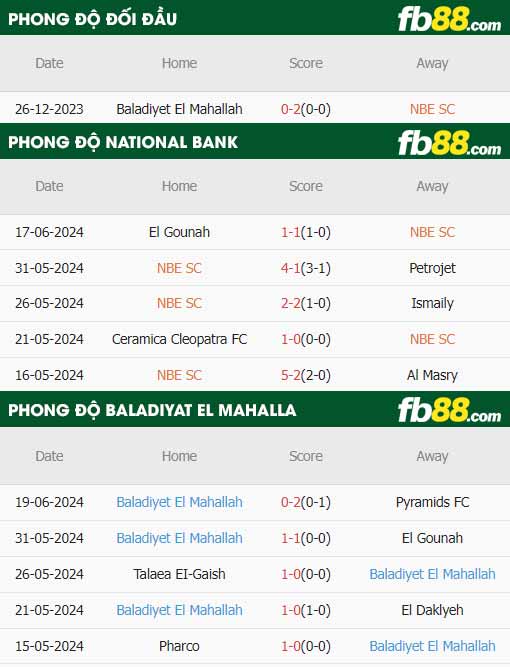 fb88-thông số trận đấu National Bank vs Baladiyat El Mahalla