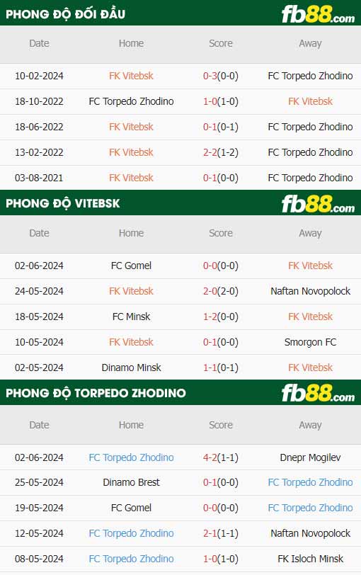 fb88-thông số trận đấu Vitebsk vs Torpedo Zhodino