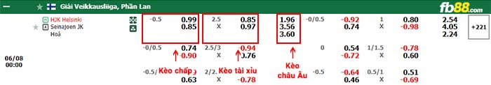 fb88-tỷ lệ kèo chấp HJK Helsinki vs Seinajoki