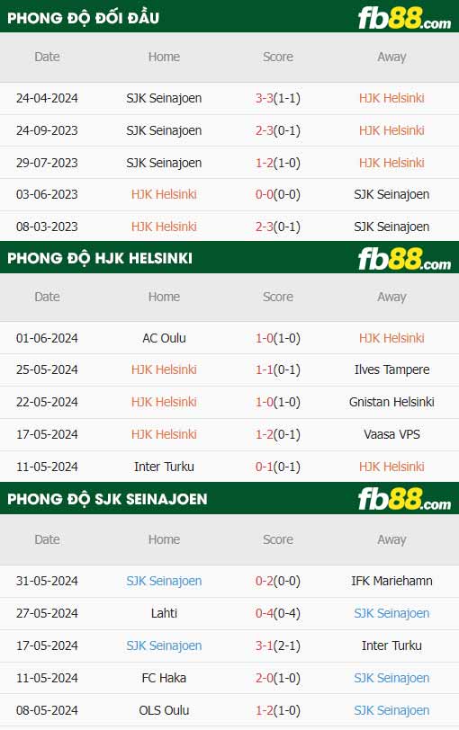fb88-tỷ lệ kèo trận đấu HJK Helsinki vs Seinajoki