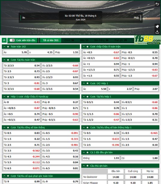 Fb88 tỷ lệ kèo trận đấu Áo vs Pháp