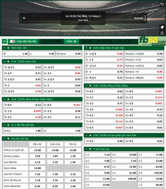 Fb88 tỷ lệ kèo trận đấu Bỉ vs Romania