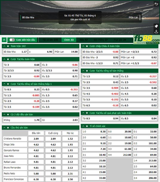Fb88 tỷ lệ kèo trận đấu Bồ Đào Nha vs Phần Lan