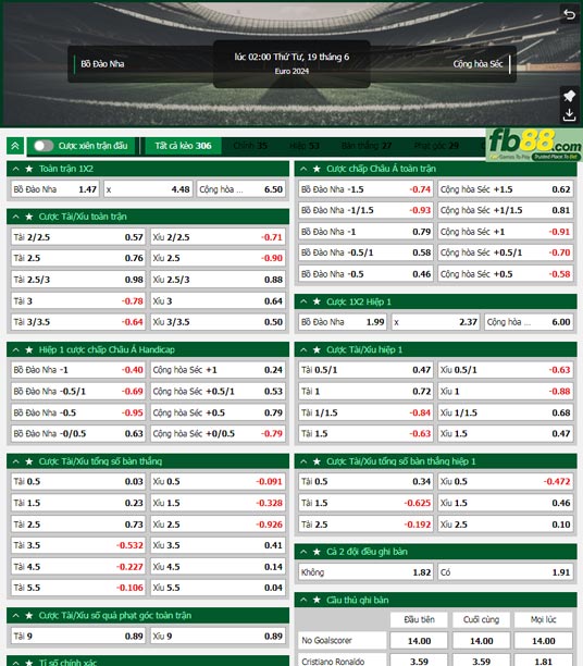 Fb88 tỷ lệ kèo trận đấu Bồ Đào Nha vs Séc
