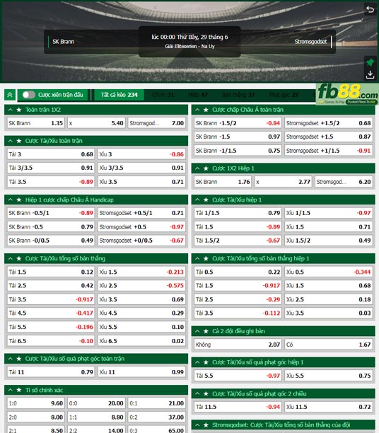 Fb88 tỷ lệ kèo trận đấu Brann vs Stromsgodset