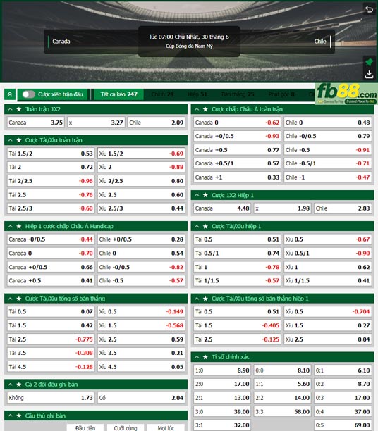 Fb88 tỷ lệ kèo trận đấu Canada vs Chile
