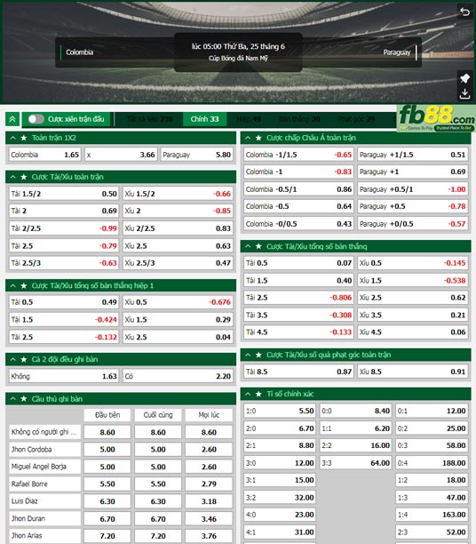 Fb88 tỷ lệ kèo trận đấu Colombia vs Paraguay