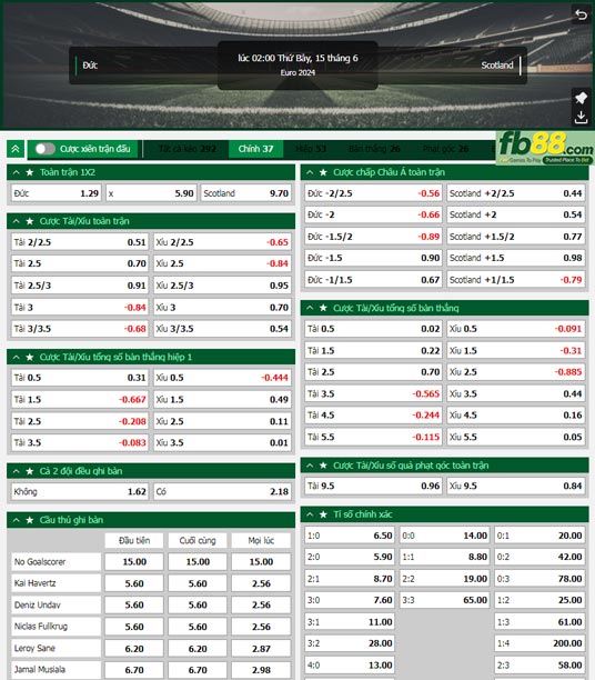 Fb88 tỷ lệ kèo trận đấu Đức vs Scotland