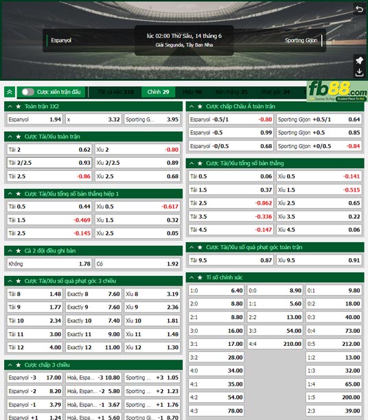Fb88 tỷ lệ kèo trận đấu Espanyol vs Sporting Gijon