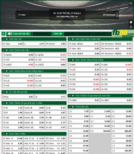 Fb88 tỷ lệ kèo trận đấu FC Haka vs Mariehamn