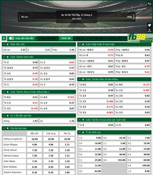 Fb88 tỷ lệ kèo trận đấu Hà Lan vs Pháp