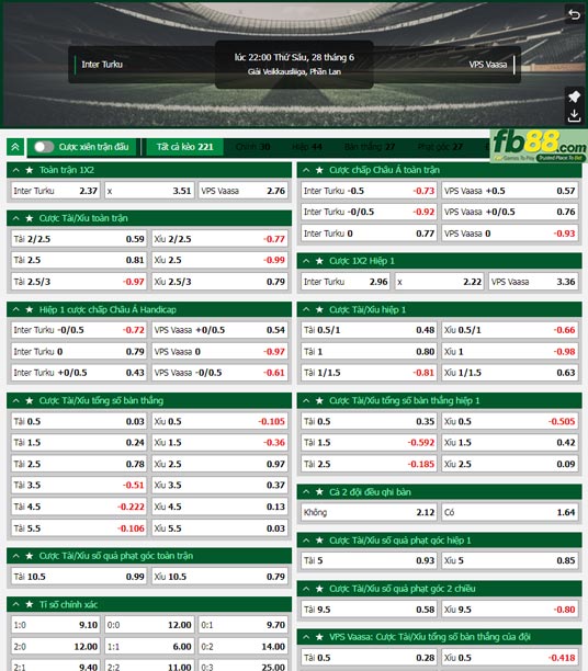 Fb88 tỷ lệ kèo trận đấu Inter Turku vs Vaasan Palloseura