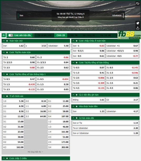 Fb88 tỷ lệ kèo trận đấu Iran vs Uzbekistan