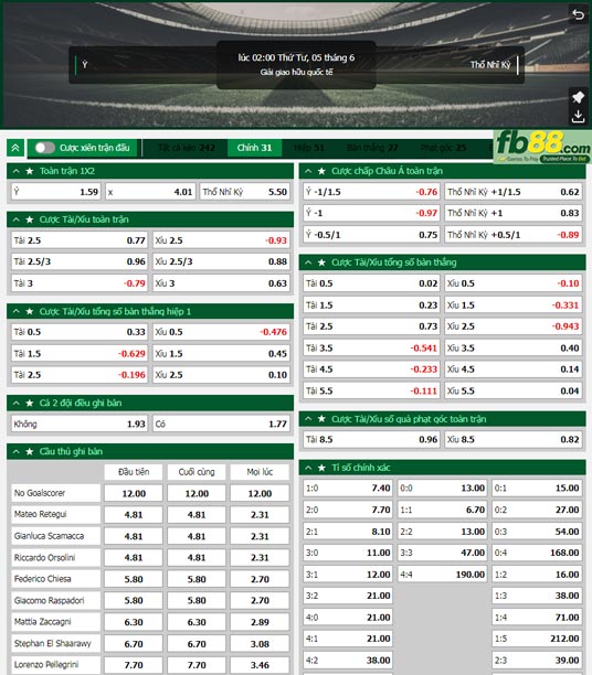 Fb88 tỷ lệ kèo trận đấu Italia vs Thổ Nhĩ Kỳ