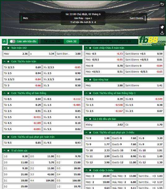 Fb88 tỷ lệ kèo trận đấu Metz vs Saint-Etienne