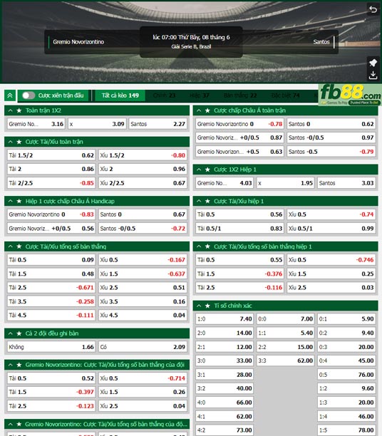 Fb88 tỷ lệ kèo trận đấu Novorizontino vs Santos