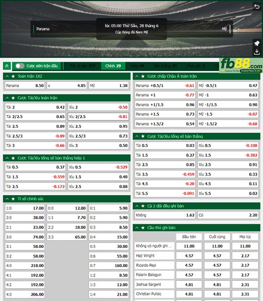 Fb88 tỷ lệ kèo trận đấu Panama vs Mỹ