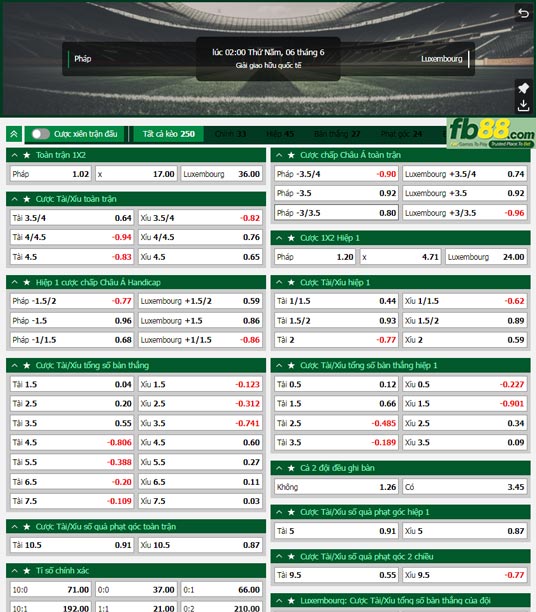 Fb88 tỷ lệ kèo trận đấu Pháp vs Luxembourg