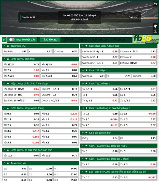 Fb88 tỷ lệ kèo trận đấu Sao Paulo vs Criciuma